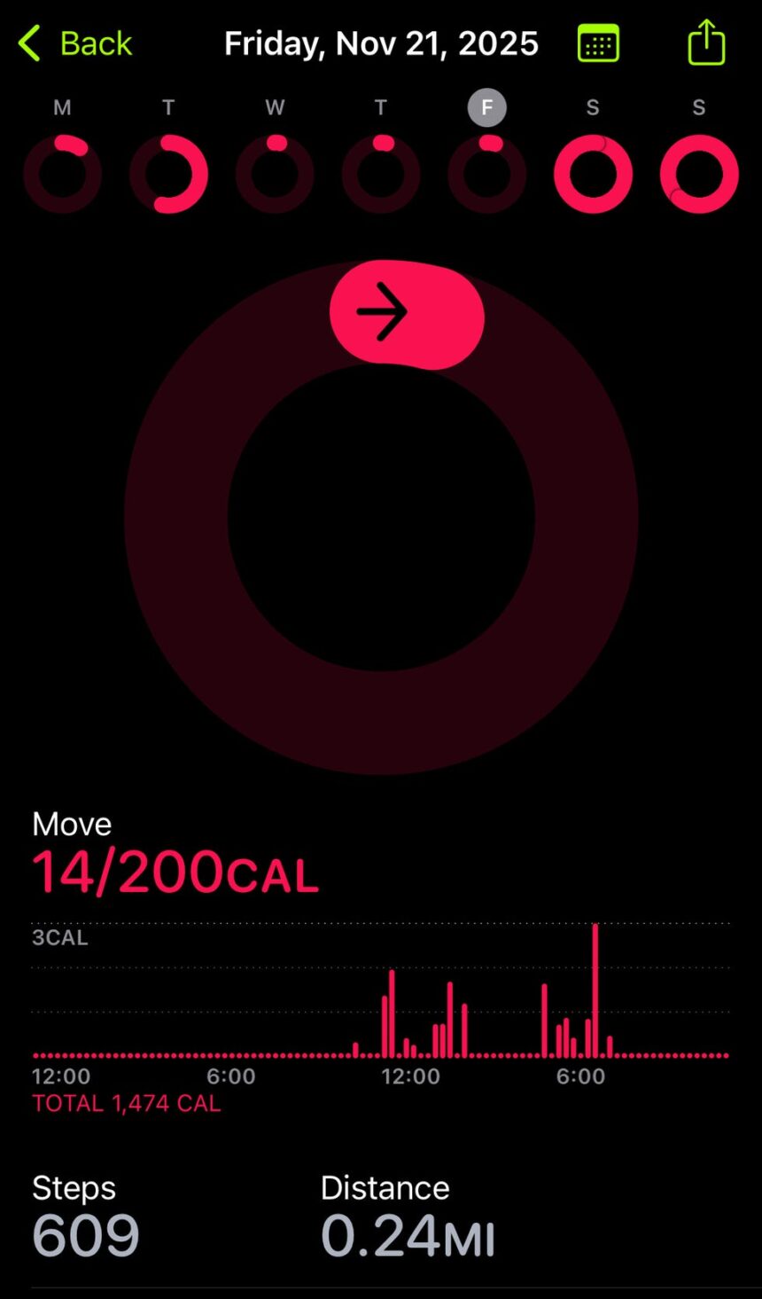 Я пробовал ходьбу 6-6-6 в течение 30 дней. Вот что произошло.