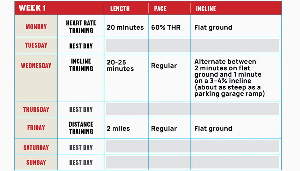 Эта 4-недельная тренировка покажет вам, как ходить, чтобы похудеть
