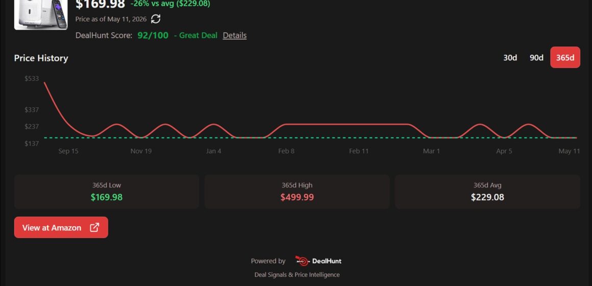 df809e1b5c6a1d53128b748aeb1b2e9b Умный проектор Aurzen Roku TV вернулся к рекордно низкому уровню — всего $ 169,98